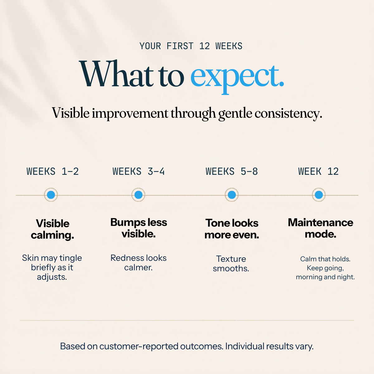 What to expect — your first 12 weeks with SoCalm